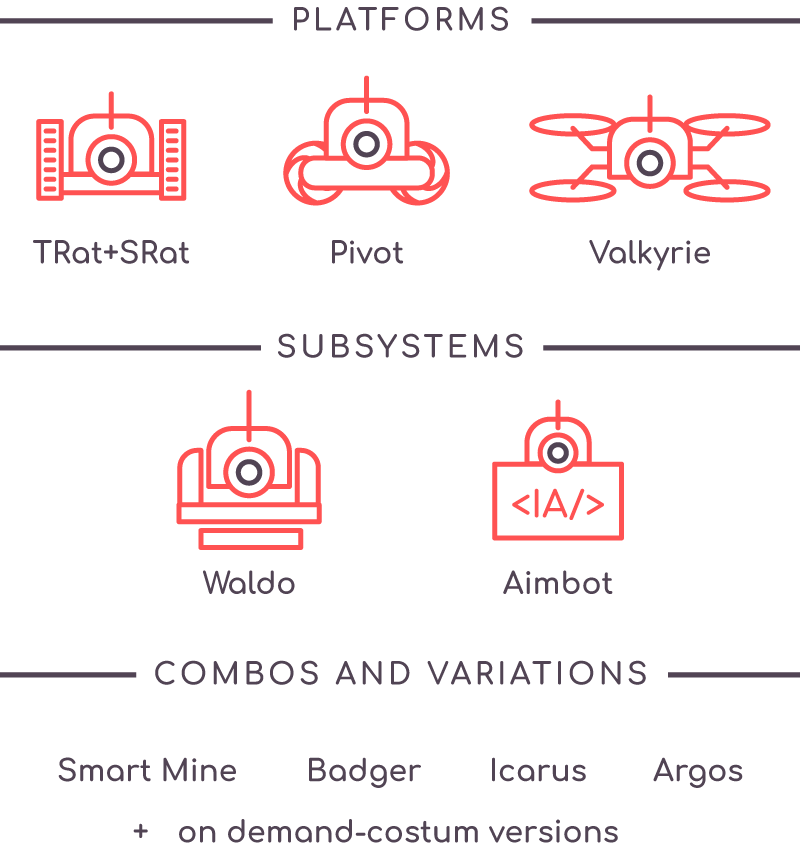 JustRobots lineup: platforms, subsystems, combos and variations